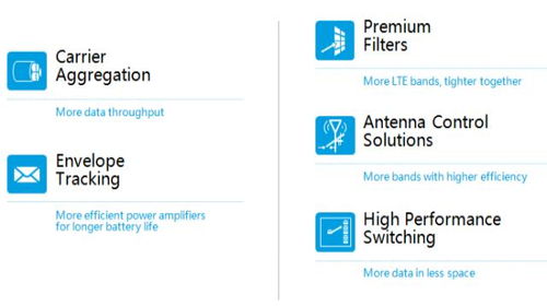 Qorvo 以高频率高性能产品组合，引领移动通信射频新纪元