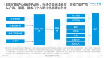 中国智能门锁产业白皮书（2017） 通信技术赋能下的市场演进与展望
