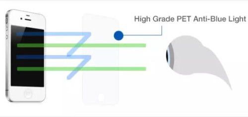 紫光手机膜是否伤眼？兼谈其他通信产品的护眼知识