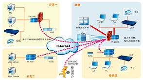 腾铭Tamin通信安全一体化网关产品蓝图及全系列通信产品生态