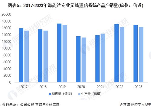 2024年中国专网通信行业龙头企业分析 海能达产品布局完善，多元解决方案引领市场