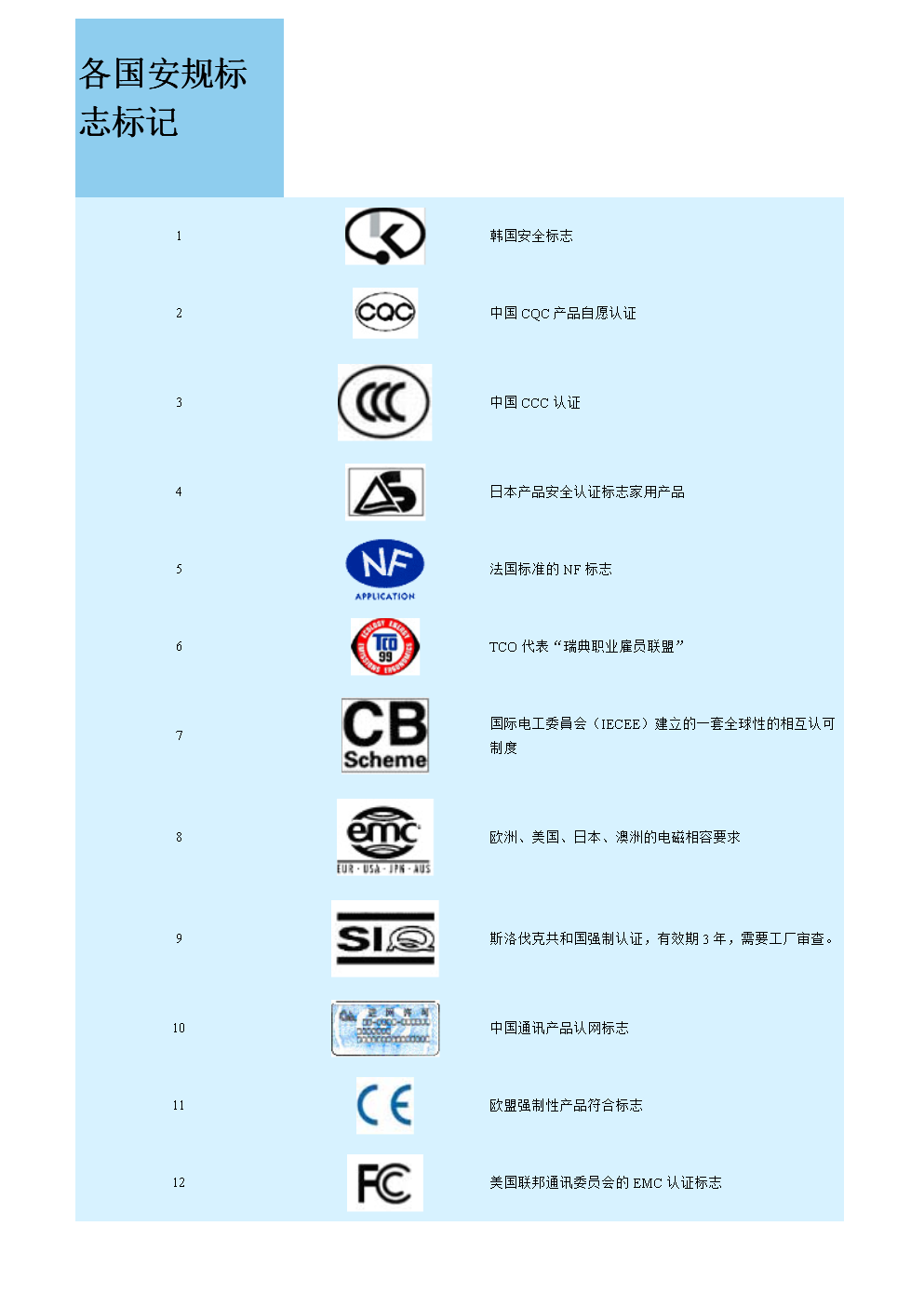 第十三章 各国安全规范与标志说明（其他通信产品范例）
